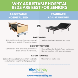 Difference Between Adjustable Hospital Beds and Regular Adjustable Beds